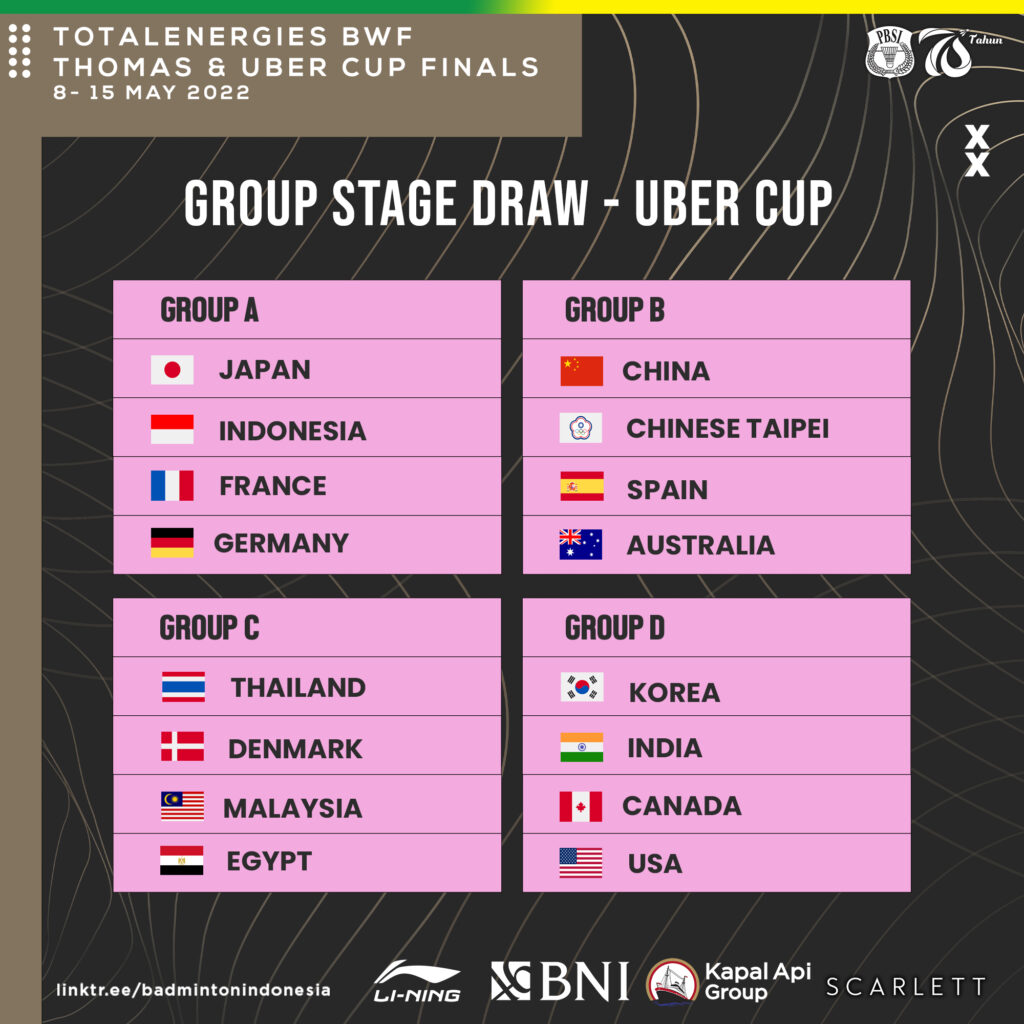 Thomas and Uber Cup 2022